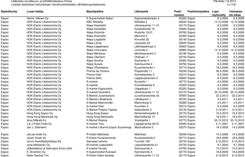 3.2006 6.3.2006 Espoo HOK-Elanto Liiketoiminta Oy Alepa Kirstintie Kirstintie 19-21 02760 Espoo 6.3.2006 6.3.2006 Espoo HOK-Elanto Liiketoiminta Oy Alepa Kivenlahti Merivirta 5 02320 Espoo 6.3.2006 6.3.2006 Espoo HOK-Elanto Liiketoiminta Oy Alepa Laajalahti Kirvuntie 22 02140 Espoo 6.
