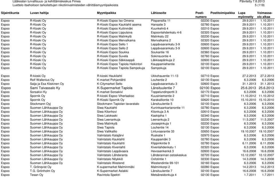 9.2011 1.10.2011 Espoo R-Kioski Oy R-Kioski Espoo Sello 1 Leppävaarankatu 3-9 02600 Espoo 29.9.2011 1.10.2011 Espoo R-Kioski Oy R-Kioski Espoo Sello 2 Leppävaarankatu 3-9 02600 Espoo 29.9.2011 1.10.2011 Espoo R-Kioski Oy R-Kioski Espoo Soukka Soukantie 16 02360 Espoo 29.
