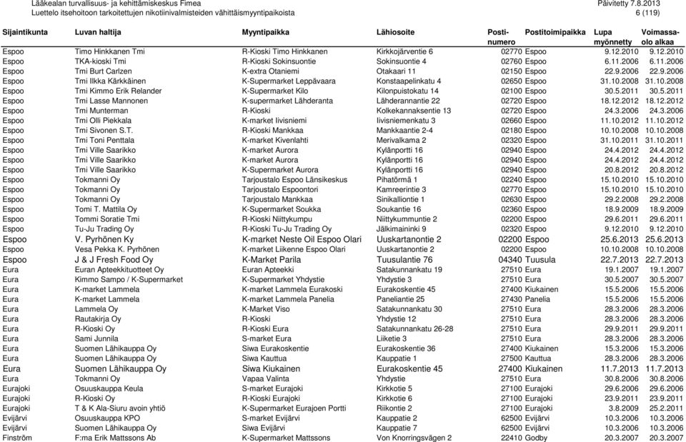 5.2011 30.5.2011 Espoo Tmi Lasse Mannonen K-supermarket Lähderanta Lähderannantie 22 02720 Espoo 18.12.2012 18.12.2012 Espoo Tmi Munterman R-Kioski Kolkekannaksentie 13 02720 Espoo 24.3.2006 24.3.2006 Espoo Tmi Olli Piekkala K-market Iivisniemi Iivisniemenkatu 3 02660 Espoo 11.
