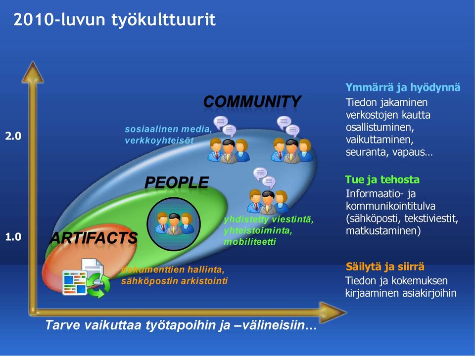 vaikuttaminen, seuranta, vapaus 1.