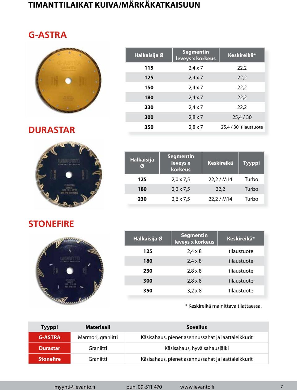 STONEFIRE Halkaisija Ø Segmentin leveys x korkeus Keskireikä* 125 2,4 x 8 tilaustuote 180 2,4 x 8 tilaustuote 230 2,8 x 8 tilaustuote 300 2,8 x 8 tilaustuote 350 3,2 x 8 tilaustuote * Keskireikä