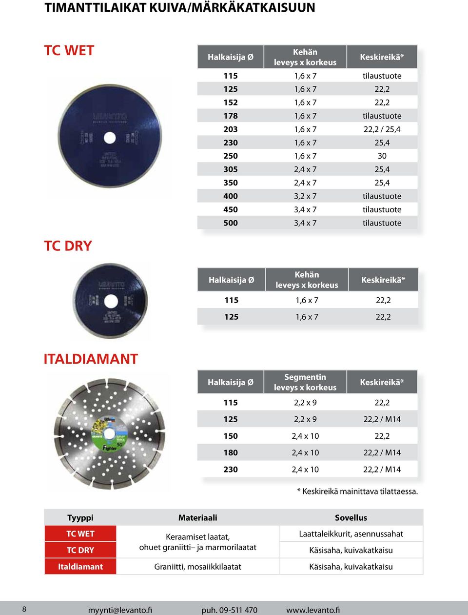 1,6 x 7 22,2 125 1,6 x 7 22,2 ITALDIAMANT Halkaisija Ø Segmentin leveys x korkeus Keskireikä* 115 2,2 x 9 22,2 125 2,2 x 9 22,2 / M14 150 2,4 x 10 22,2 180 2,4 x 10 22,2 / M14 230 2,4 x 10 22,2 / M14