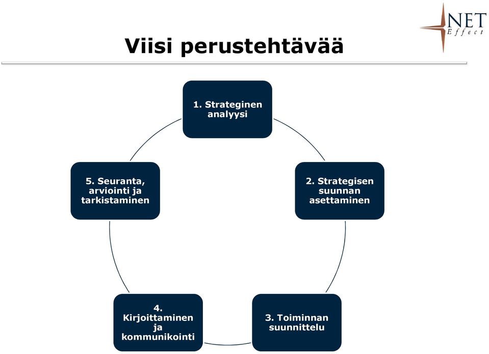 Seuranta, arviointi ja tarkistaminen 2.