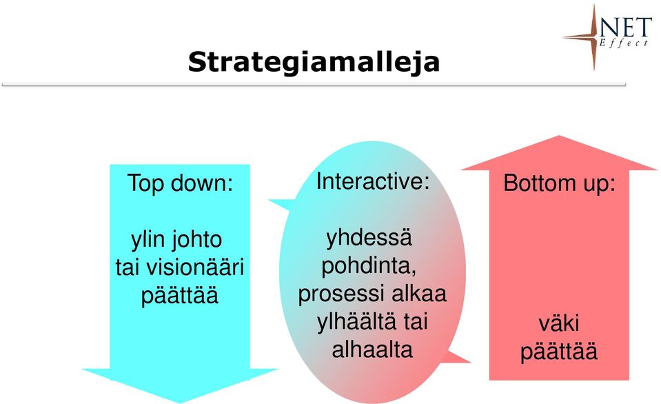 yhdessä pohdinta, prosessi alkaa