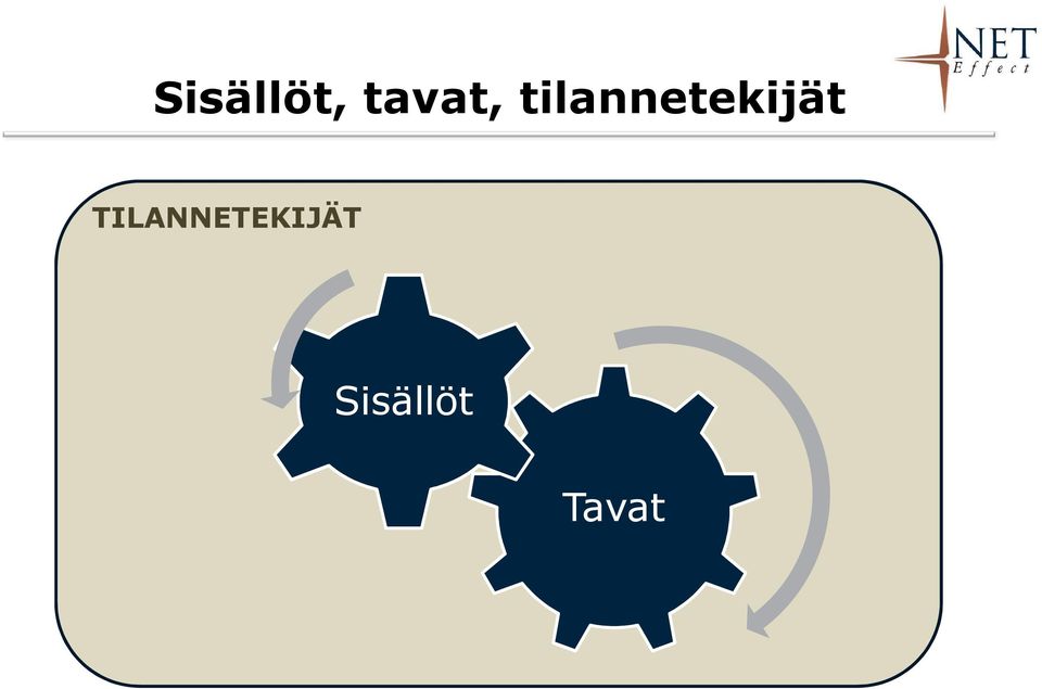 tilannetekijät