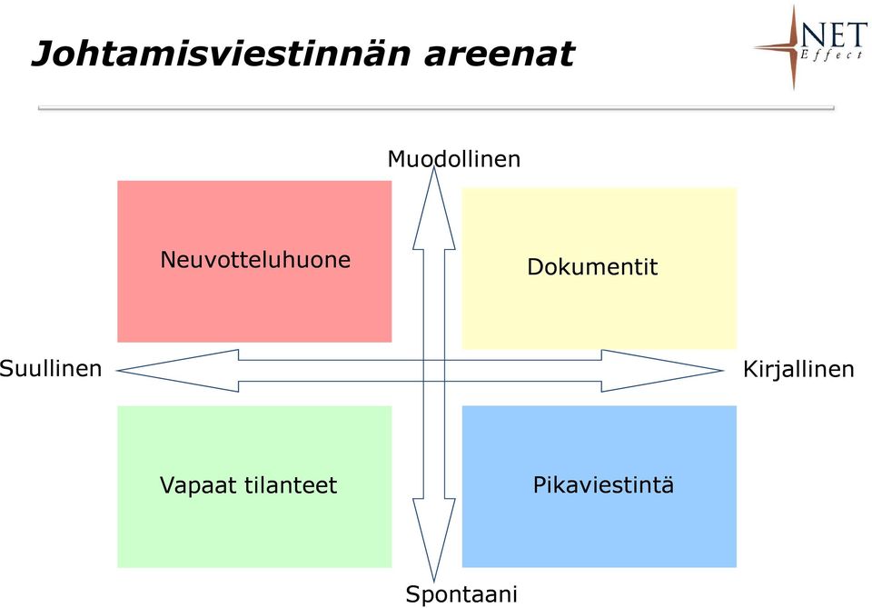 Dokumentit Suullinen