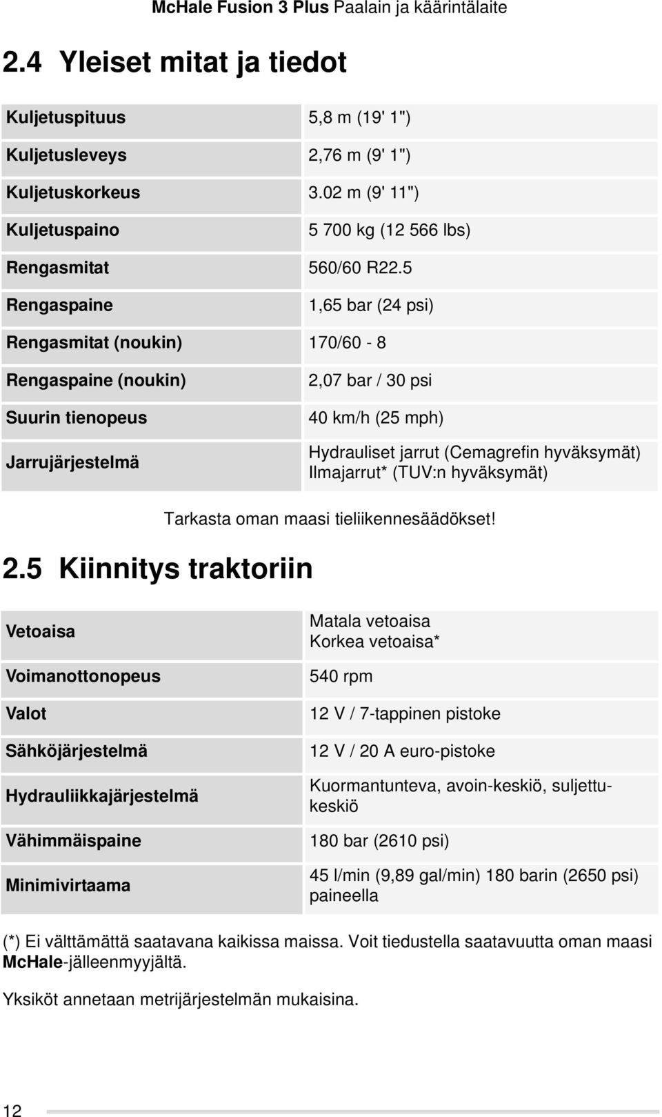 Ilmajarrut* (TUV:n hyväksymät) 2.5 Kiinnitys traktoriin Tarkasta oman maasi tieliikennesäädökset!