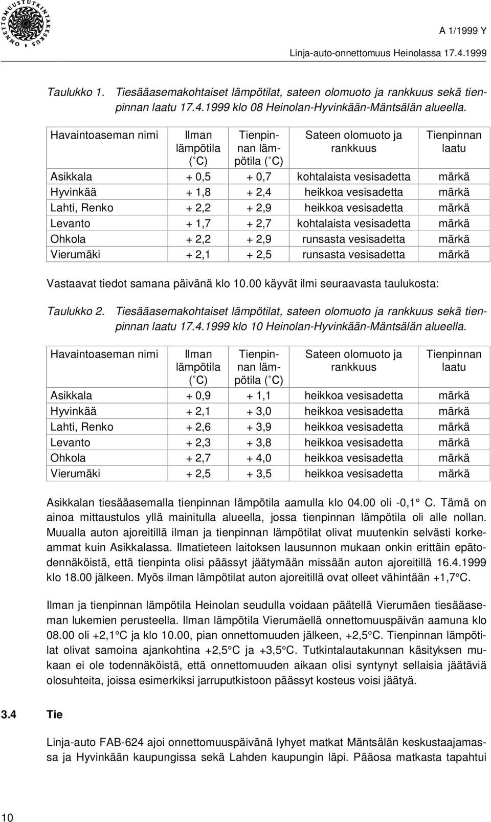 vesisadetta märkä Lahti, Renko + 2,2 + 2,9 heikkoa vesisadetta märkä Levanto + 1,7 + 2,7 kohtalaista vesisadetta märkä Ohkola + 2,2 + 2,9 runsasta vesisadetta märkä Vierumäki + 2,1 + 2,5 runsasta