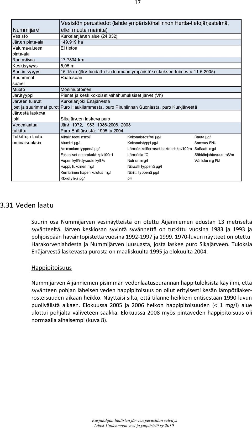 05 m Suurin syvyys 15,15 m (järvi luodattu Uudenmaan ympäristökeskuksen toimesta 11.5.2005) Suurimmat Raatosaari saaret Muoto Monimuotoinen Järvityyppi Pienet ja keskikokoiset vähähumuksiset järvet