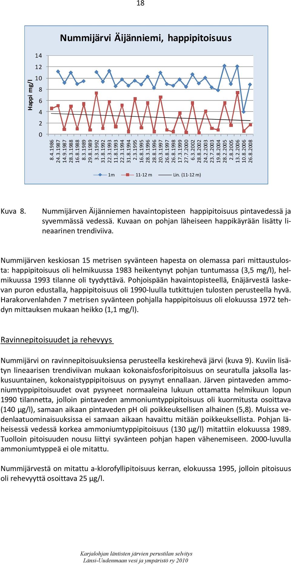 (11-12 m) Kuva 8. Nummijärven Äijänniemen havaintopisteen happipitoisuus pintavedessä ja syvemmässä vedessä. Kuvaan on pohjan läheiseen happikäyrään lisätty lineaarinen trendiviiva.