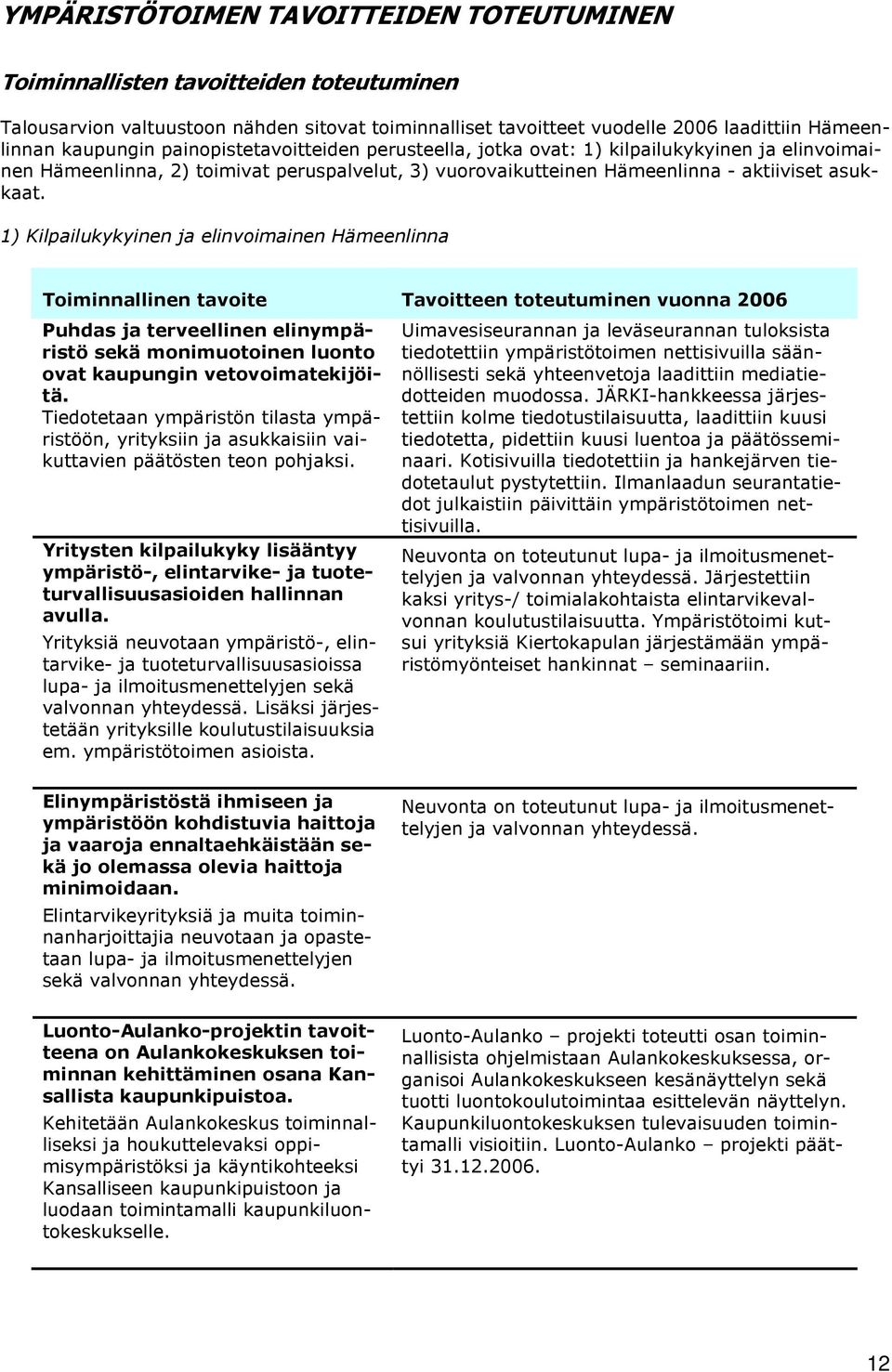 1) Kilpailukykyinen ja elinvimainen Hämeenlinna Timinnallinen tavite Tavitteen tteutuminen vunna 2006 Puhdas ja terveellinen elinympäristö sekä mnimutinen lunt vat kaupungin vetvimatekijöitä.