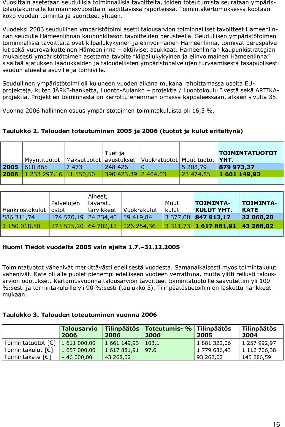 Vudeksi 2006 seudullinen ympäristötimi asetti talusarvin timinnalliset tavitteet Hämeenlinnan seudulle Hämeenlinnan kaupunkitasn tavitteiden perusteella.