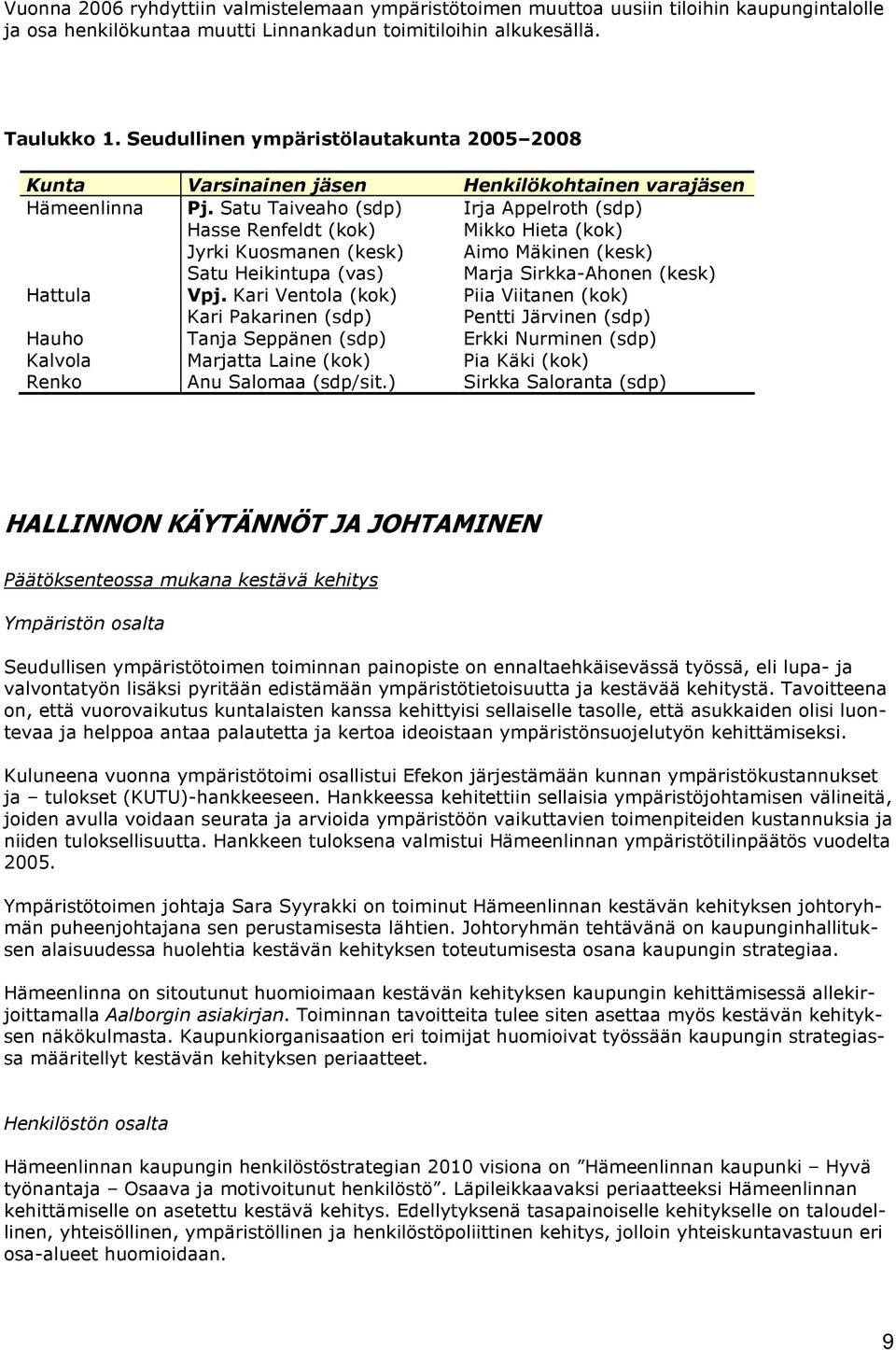Satu Taiveah (sdp) Irja Appelrth (sdp) Hasse Renfeldt (kk) Mikk Hieta (kk) Jyrki Kusmanen (kesk) Aim Mäkinen (kesk) Satu Heikintupa (vas) Marja Sirkka-Ahnen (kesk) Hattula Vpj.
