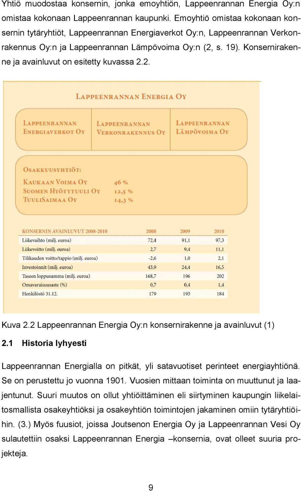 Konsernirakenne ja avainluvut on esitetty kuvassa 2.2. Kuva 2.2 Lappeenrannan Energia Oy:n konsernirakenne ja avainluvut (1) 2.