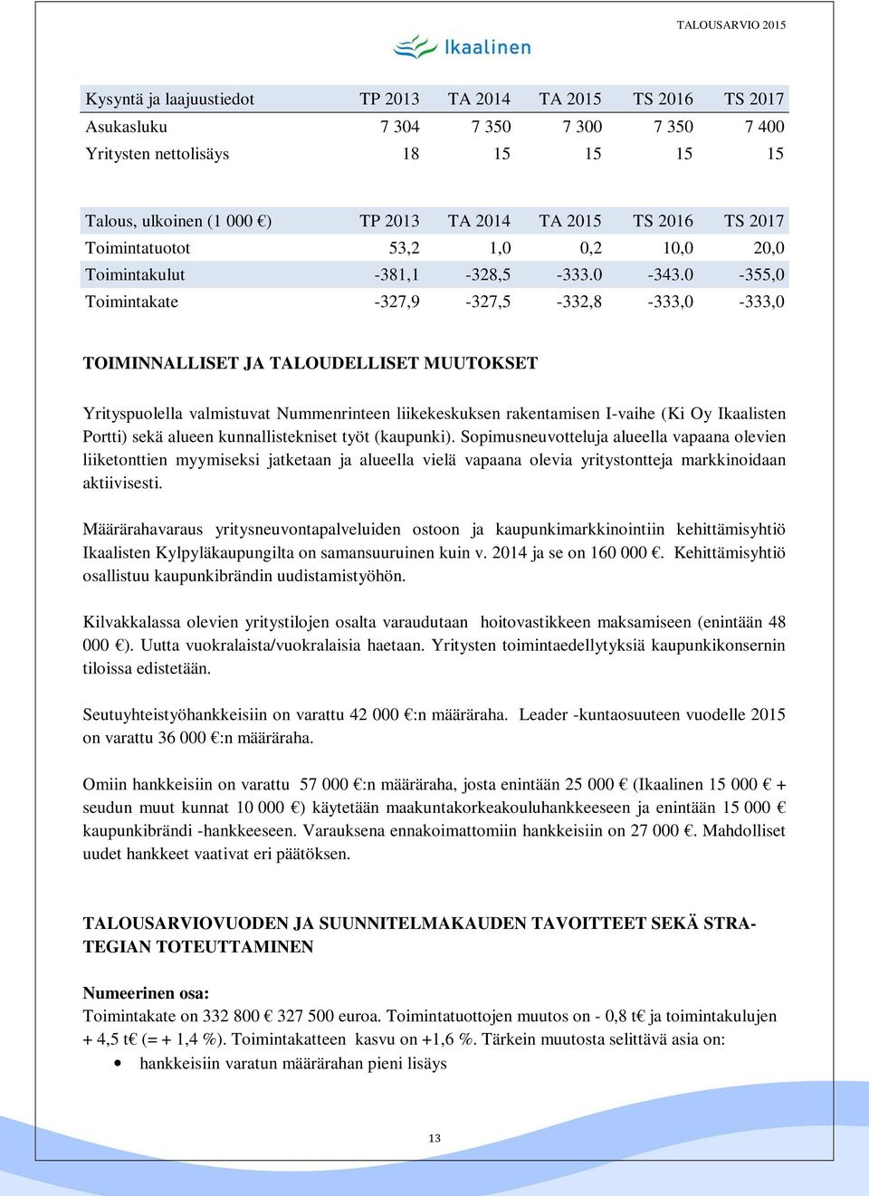 0-355,0 Toimintakate -327,9-327,5-332,8-333,0-333,0 TOIMINNALLISET JA TALOUDELLISET MUUTOKSET Yrityspuolella valmistuvat Nummenrinteen liikekeskuksen rakentamisen I-vaihe (Ki Oy Ikaalisten Portti)