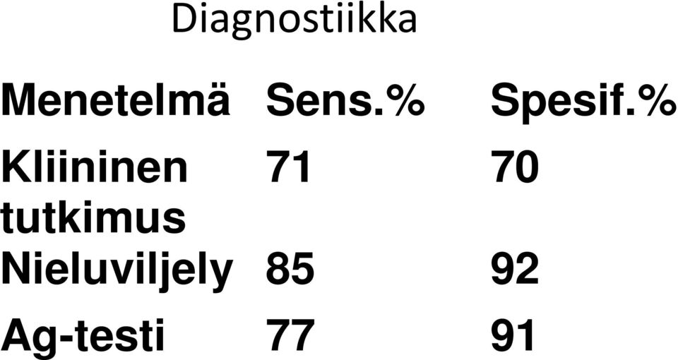 % Kliininen 71 70