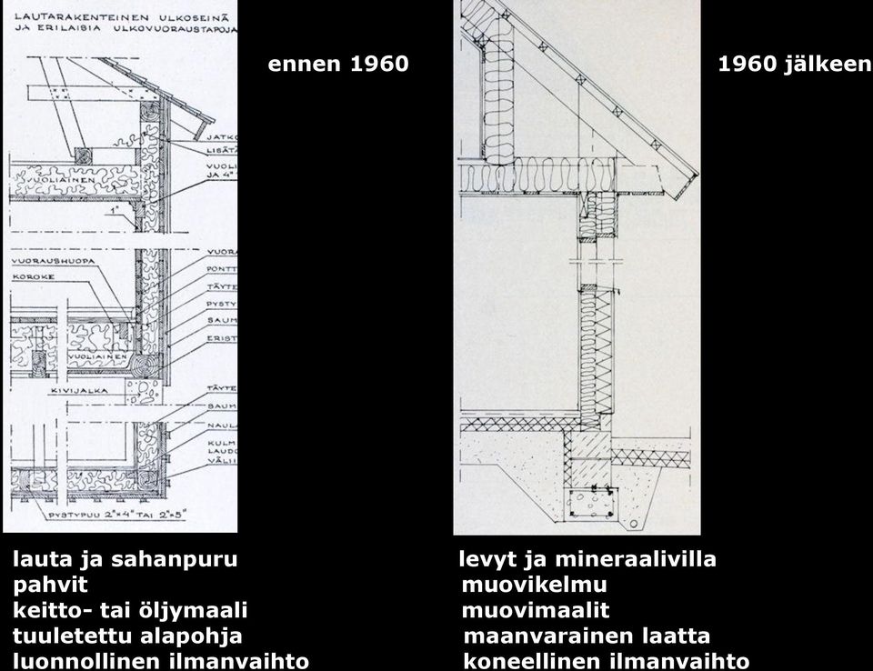 luonnollinen ilmanvaihto levyt ja mineraalivilla