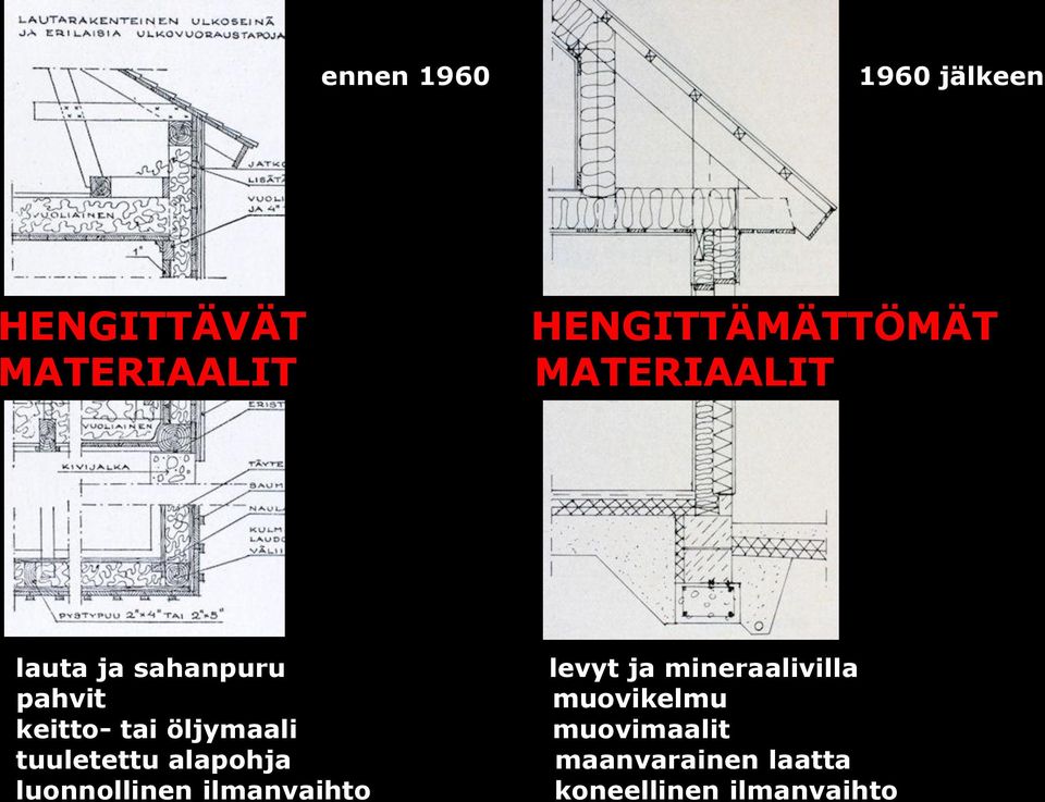 tuuletettu alapohja luonnollinen ilmanvaihto levyt ja