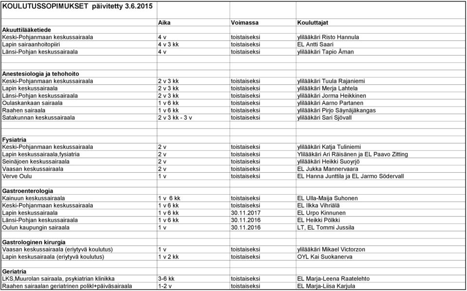 keskussairaala 4 v toistaiseksi ylilääkäri Tapio Åman Anestesiologia ja tehohoito Keski-Pohjanmaan keskussairaala 2 v 3 kk toistaiseksi ylilääkäri Tuula Rajaniemi Lapin keskussairaala 2 v 3 kk