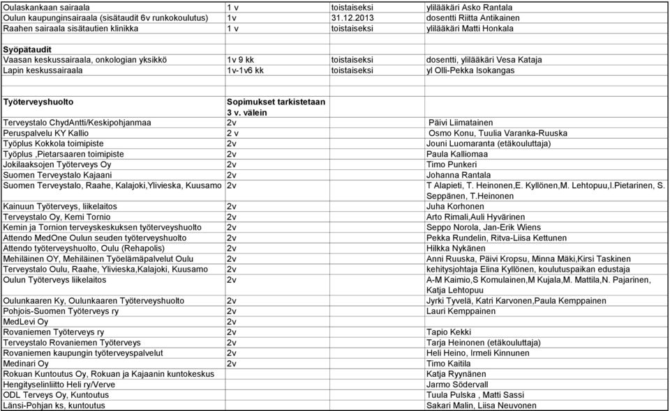 ylilääkäri Vesa Kataja Lapin keskussairaala 1v-1v6 kk toistaiseksi yl Olli-Pekka Isokangas Työterveyshuolto Sopimukset tarkistetaan 3 v.