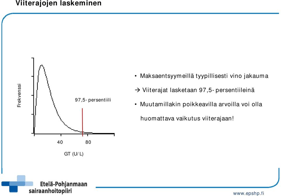 lasketaan 97,5-persentiileinä Muutamillakin poikkeavilla