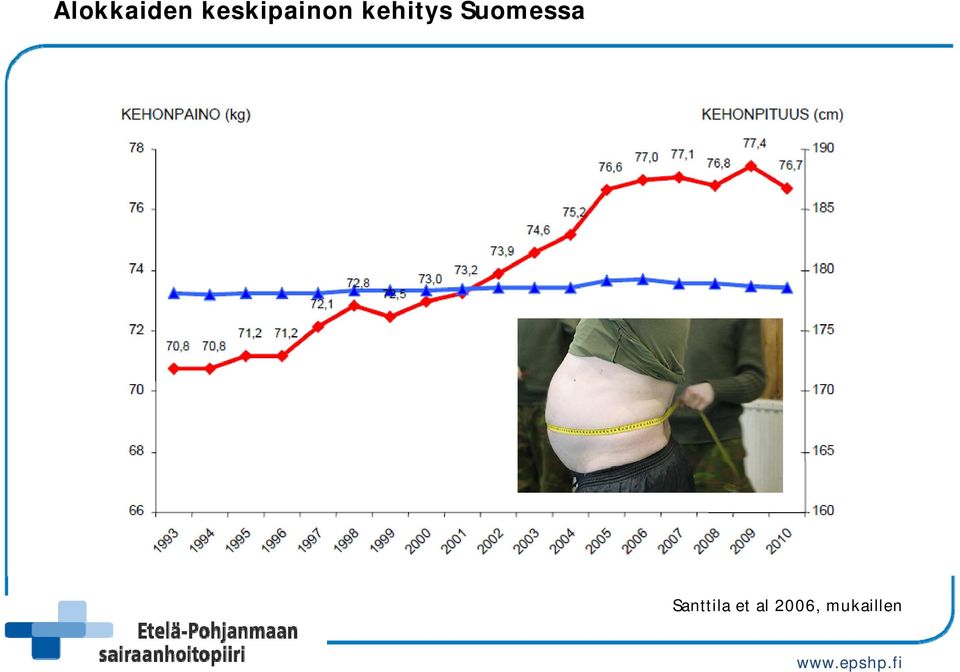 kehitys Suomessa