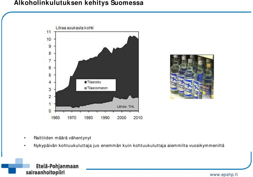 Nykypäivän kohtuukuluttaja juo enemmän