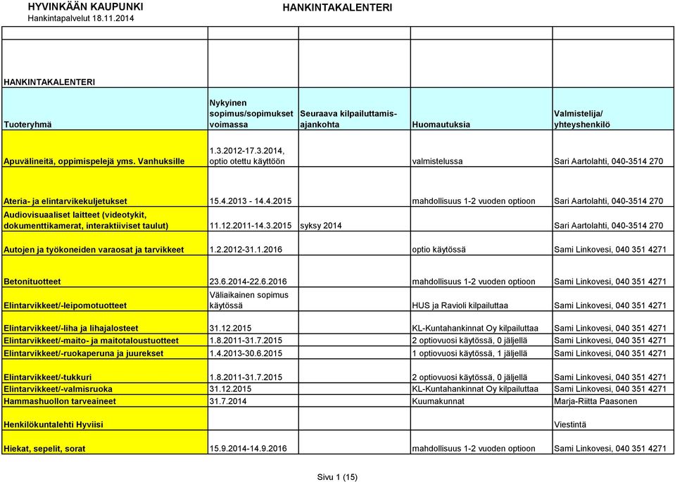 -3514 270 Ateria- ja elintarvikekuljetukset 15.4.2013-14.4.2015 mahdollisuus 1-2 vuoden optioon Sari Aartolahti, 040-3514 270 Audiovisuaaliset laitteet (videotykit, dokumenttikamerat, interaktiiviset taulut) 11.