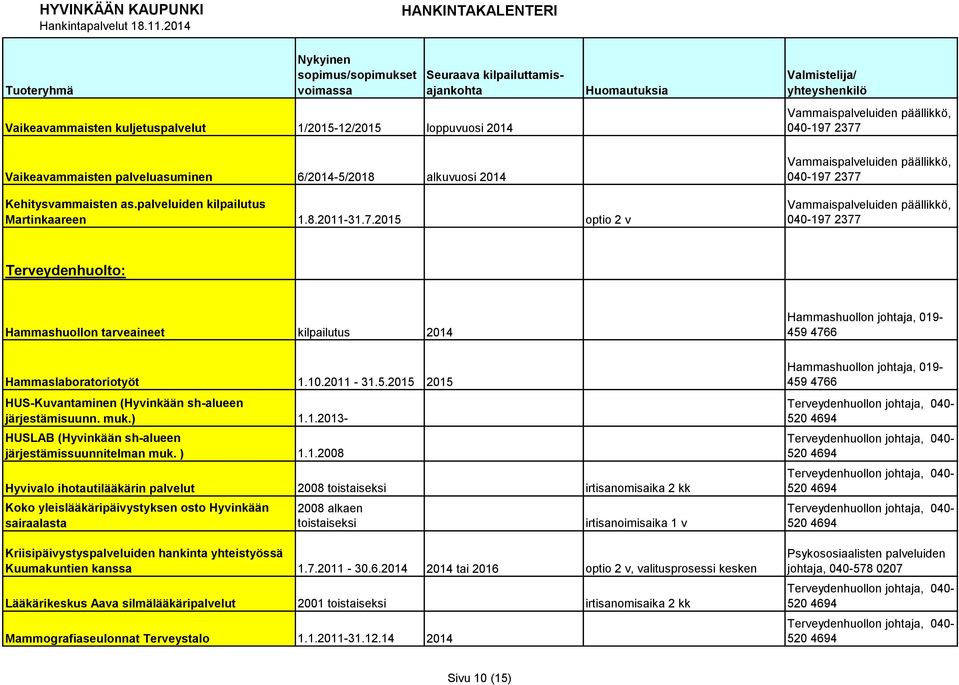 10.2011-31.5.2015 2015 HUS-Kuvantaminen (Hyvinkään sh-alueen järjestämisuunn. muk.) 1.1.2013- HUSLAB (Hyvinkään sh-alueen järjestämissuunnitelman muk. ) 1.1.2008 Hyvivalo ihotautilääkärin palvelut