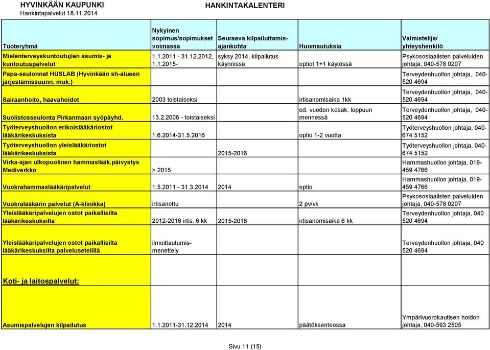 vuoden kesäk. loppuun mennessä Työterveyshuollon erikoislääkäriostot lääkärikeskuksista 1.6.2014-31.5.