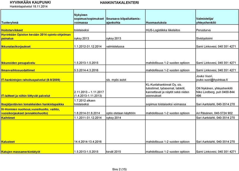 11.2013 1.11.2017 (1.4.2013-1.11.2013) sis. myös autot KL-Kuntahankinnat Oy, sis. tulostimet, työasemat, tabletit, kannettavat ja näytöt sekä niiden asennukset Jouko Vuori, jouko.vuori@hyvinkaa.