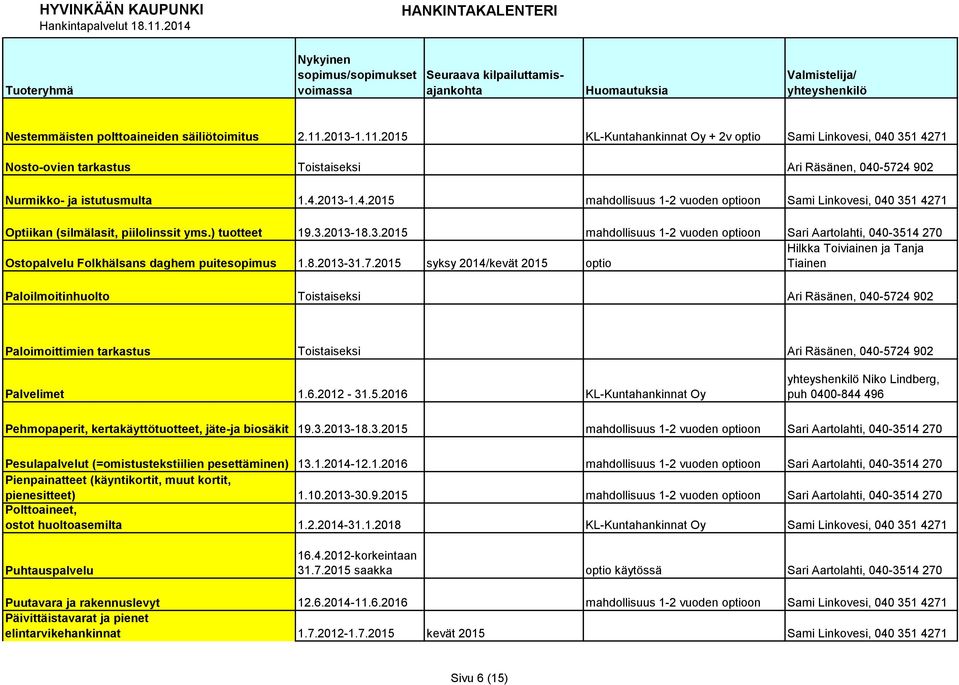 ) tuotteet 19.3.2013-18.3.2015 mahdollisuus 1-2 vuoden optioon Sari Aartolahti, 040-3514 270