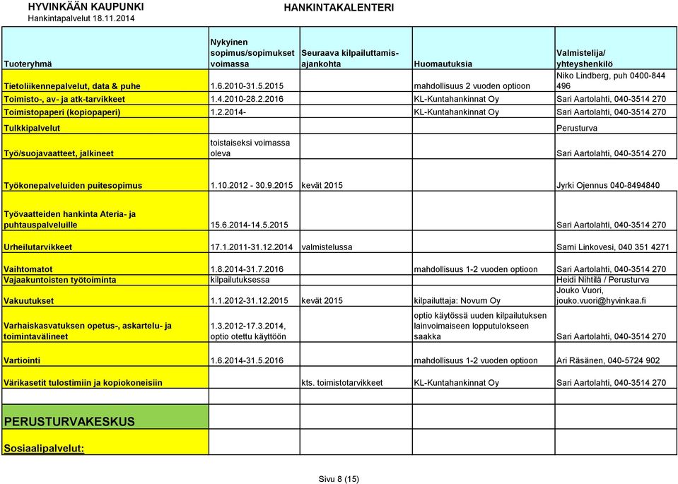 2012-30.9.2015 kevät 2015 Jyrki Ojennus 040-8494840 Työvaatteiden hankinta Ateria- ja puhtauspalveluille 15.6.2014-14.5.2015 Sari Aartolahti, 040-3514 270 Urheilutarvikkeet 17.1.2011-31.12.2014 valmistelussa Sami Linkovesi, 040 351 4271 Vaihtomatot 1.