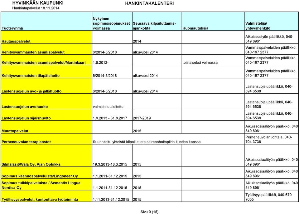 2012- toistaiseksi Kehitysvammaisten tilapäishoito 6/2014-5/2018 alkuvuosi 2014 Aikuissostyön päällikkö, 040-549 8961 Vammaispalveluiden päällikkö, 040-197 2377 Vammaispalveluiden päällikkö, 040-197