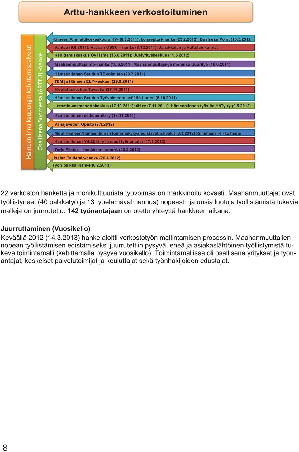 5.2012) Maahanmuuttajainfo- hanke (16.6.2011) Maahanmuuttaja- ja monnikulttuurityö (16.6.2011) Hämeenlinnan Seudun TE-toimisto (29.7.2011) TEM ja Hämeen ELY-keskus. (29.9.2011) Koulutuskeskus Tavastia (27.