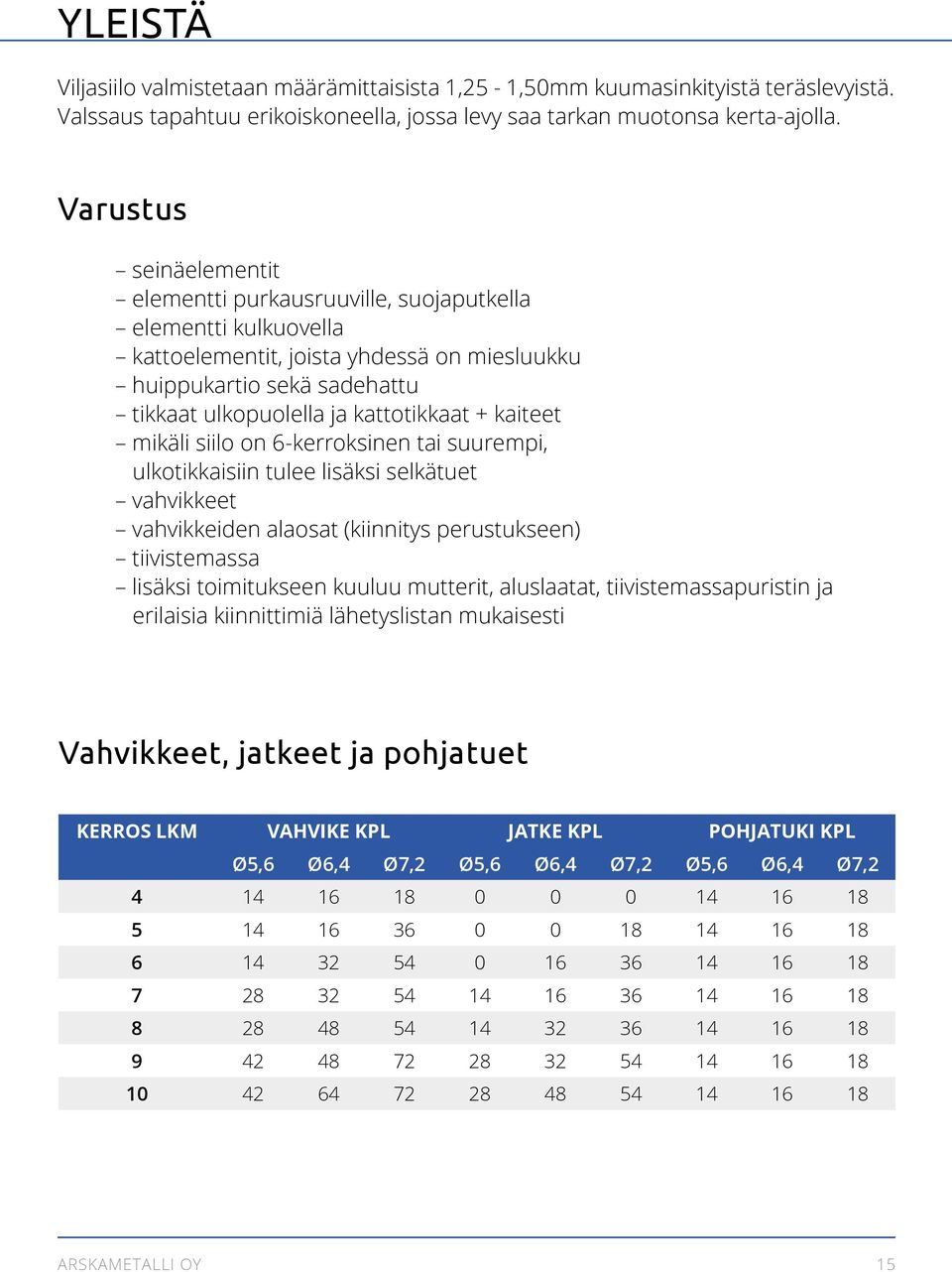 kaiteet mikäli siilo on 6-kerroksinen tai suurempi, ulkotikkaisiin tulee lisäksi selkätuet vahvikkeet vahvikkeiden alaosat (kiinnitys perustukseen) tiivistemassa lisäksi toimitukseen kuuluu mutterit,