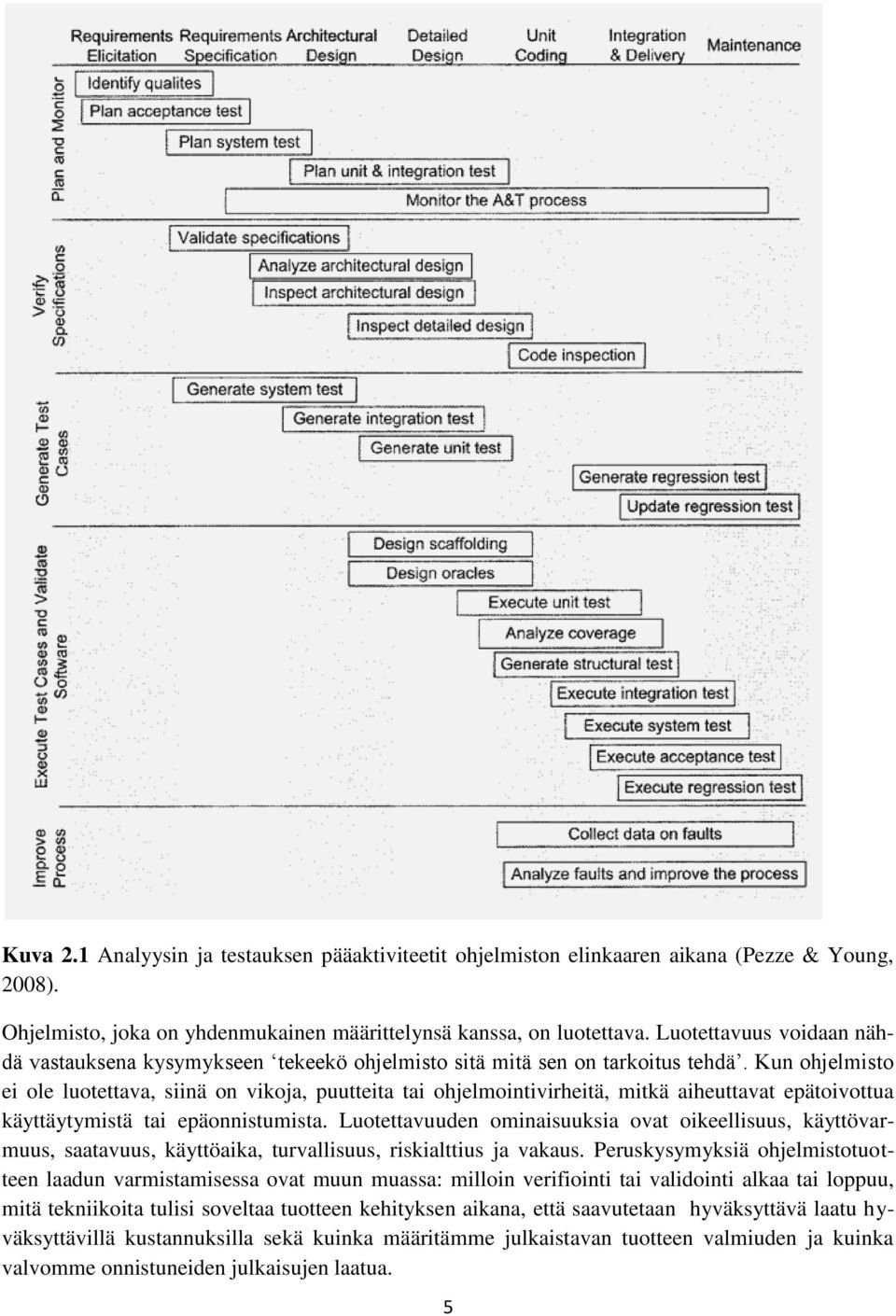 Kun ohjelmisto ei ole luotettava, siinä on vikoja, puutteita tai ohjelmointivirheitä, mitkä aiheuttavat epätoivottua käyttäytymistä tai epäonnistumista.