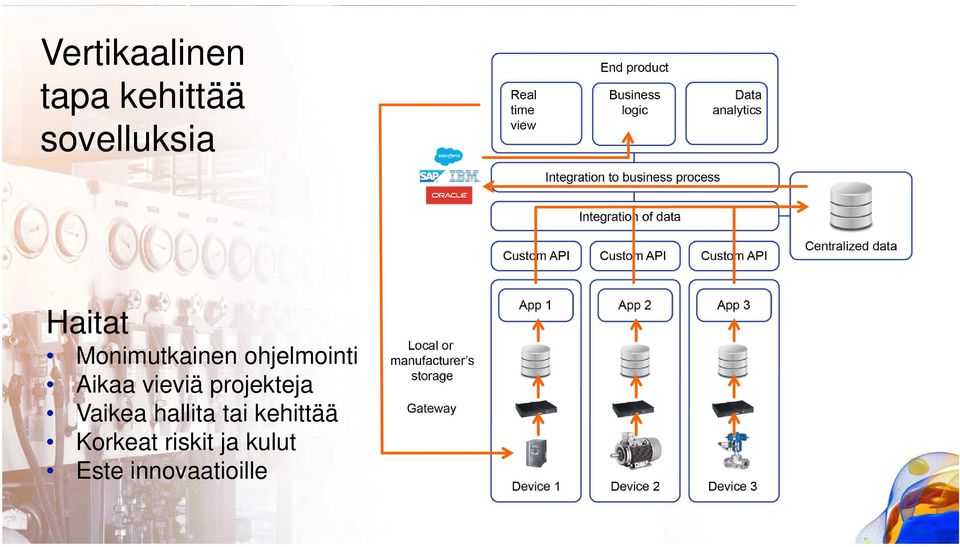 vieviä projekteja Vaikea hallita tai