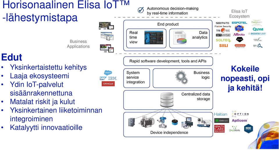 IoT-palvelut sisäänrakennettuna Matalat riskit ja kulut Yksinkertainen