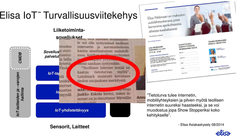 IoT-laitteiden ja varojen hallinta CMDB Liiketoimintasovellukset Tietoturva tulee internetin, mobiiliyhteyksien ja