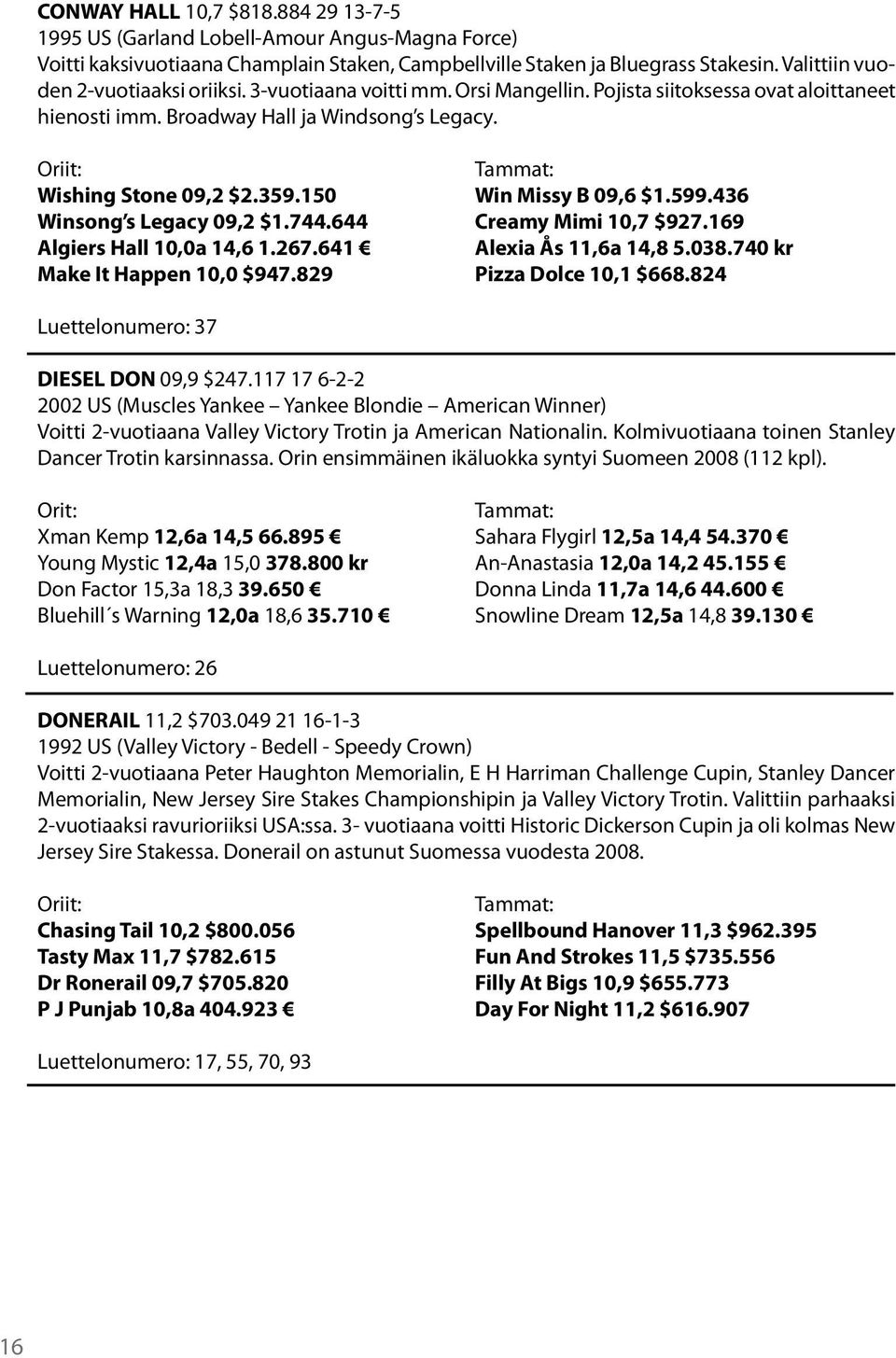 Oriit: Tammat: Wishing Stone 09,2 $2.359.150 Win Missy B 09,6 $1.599.436 Winsong s Legacy 09,2 $1.744.644 Creamy Mimi 10,7 $927.169 Algiers Hall 10,0a 14,6 1.267.641 Alexia Ås 11,6a 14,8 5.038.