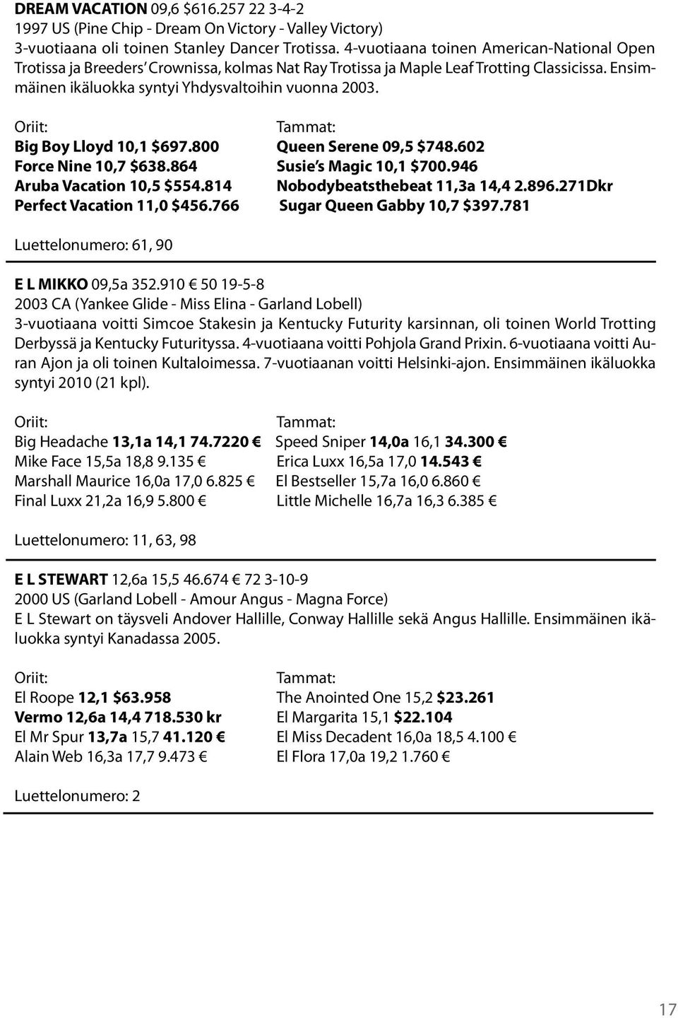 Oriit: Tammat: Big Boy Lloyd 10,1 $697.800 Queen Serene 09,5 $748.602 Force Nine 10,7 $638.864 Susie s Magic 10,1 $700.946 Aruba Vacation 10,5 $554.814 Nobodybeatsthebeat 11,3a 14,4 2.896.