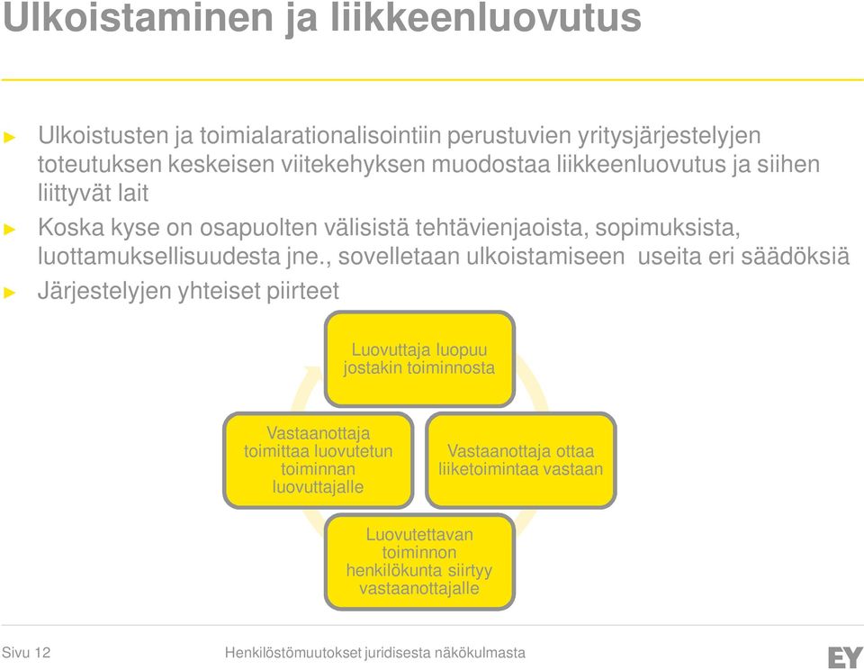 , sovelletaan ulkoistamiseen useita eri säädöksiä Järjestelyjen yhteiset piirteet Luovuttaja luopuu jostakin toiminnosta Vastaanottaja toimittaa