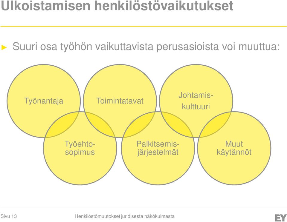 Työnantaja Toimintatavat Palkitsemisjärjestelmät