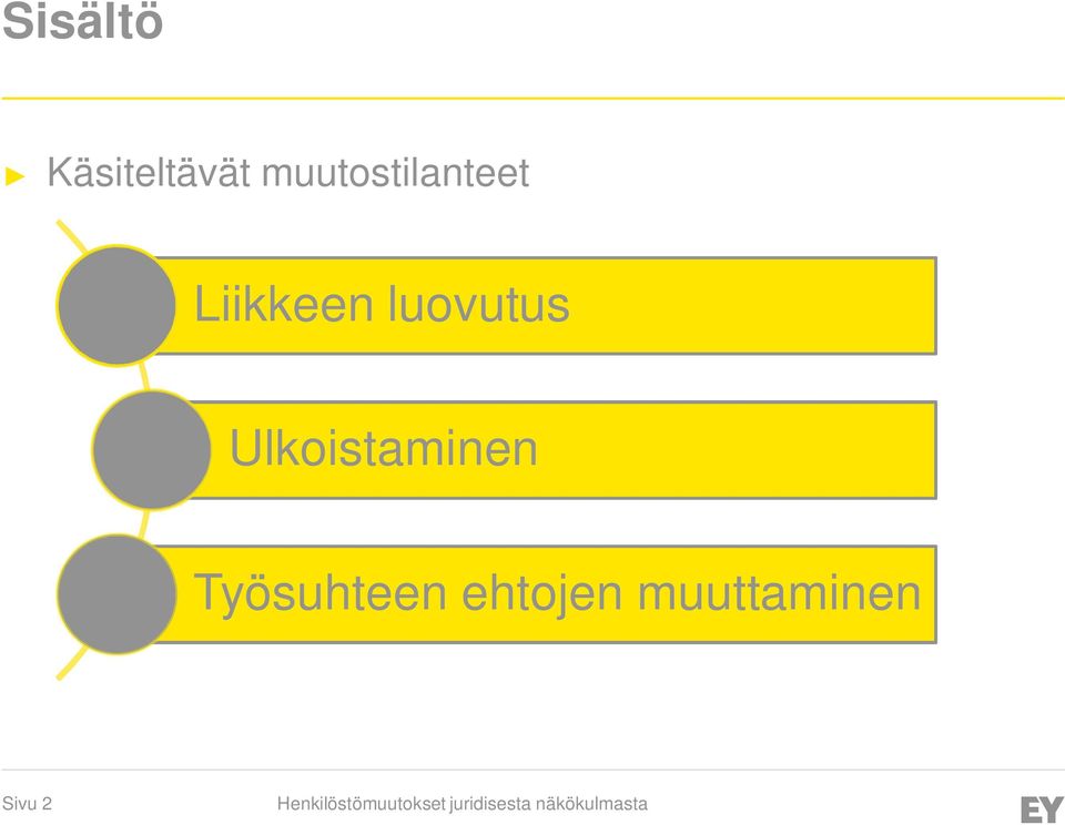 luovutus Ulkoistaminen