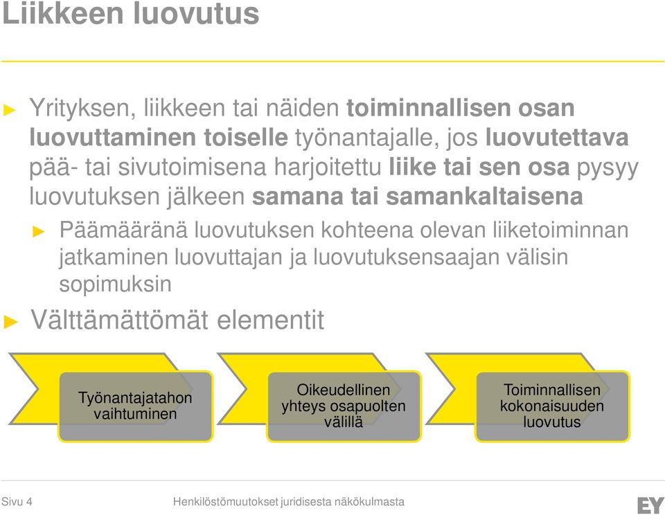 Päämääränä luovutuksen kohteena olevan liiketoiminnan jatkaminen luovuttajan ja luovutuksensaajan välisin sopimuksin