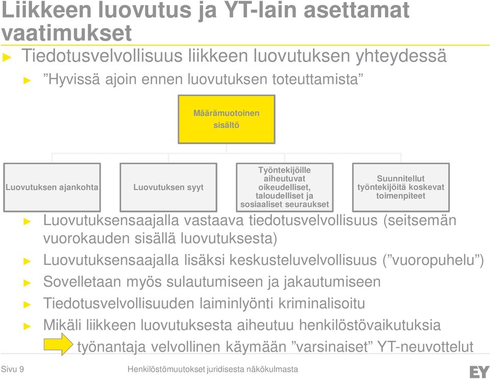 vuorokauden sisällä luovutuksesta) Luovutuksensaajalla lisäksi keskusteluvelvollisuus ( vuoropuhelu ) Sovelletaan myös sulautumiseen ja jakautumiseen Tiedotusvelvollisuuden