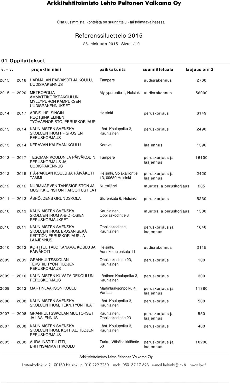 UUDISRAKENNUKSET ARBIS, HELSINGIN RUOTSINKIELINEN TYÖVÄENOPISTO, SKOLCENTRUM F - G -OSIEN Myllypurontie 1, uudisrakennus 56000 peruskorjaus 6149 Länt.