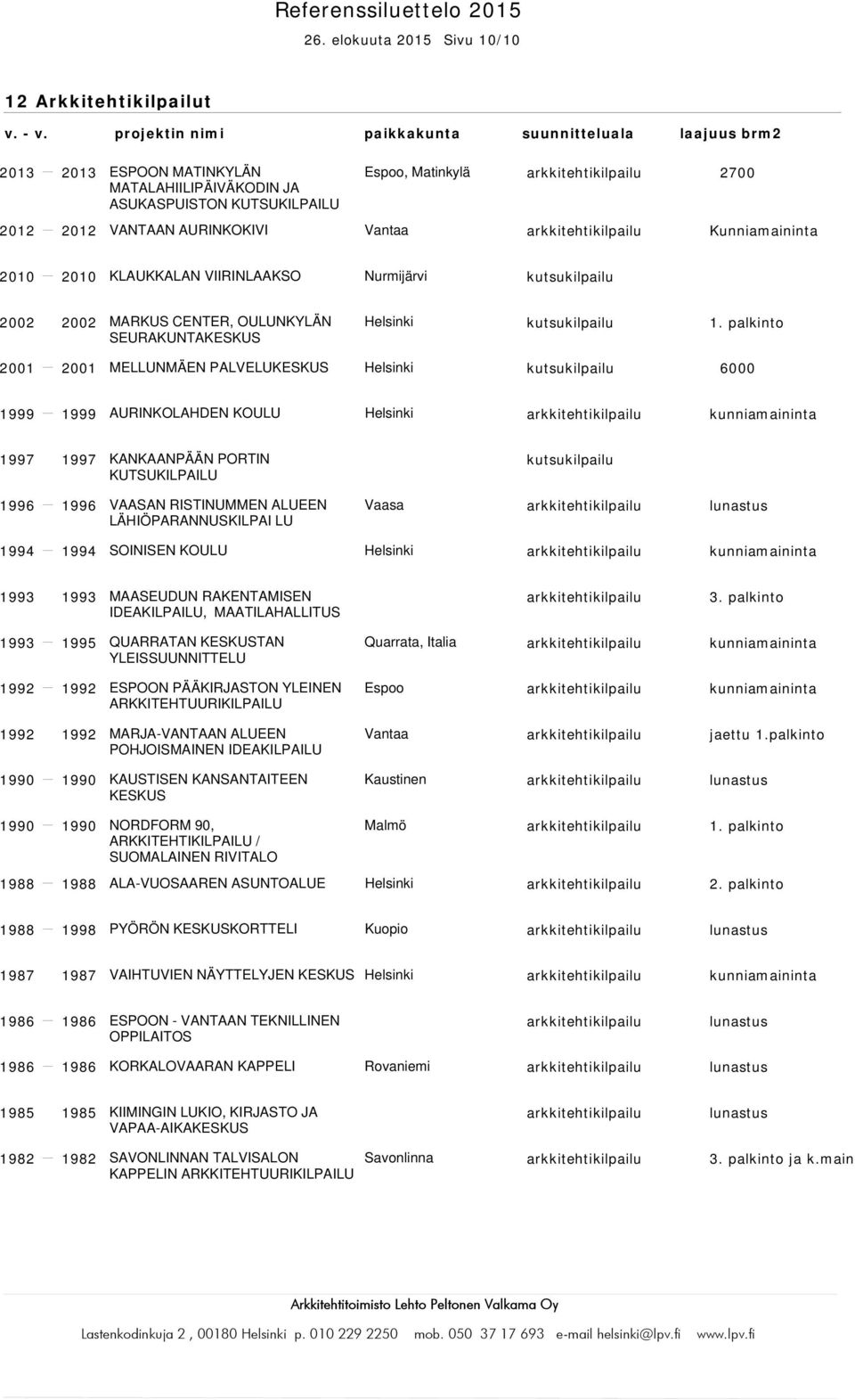 palkinto SEURAKUNTAKESKUS 2001 2001 MELLUNMÄEN PALVELUKESKUS kutsukilpailu 6000 1999 1999 AURINKOLAHDEN KOULU arkkitehtikilpailu kunniamaininta 1997 1997 KANKAANPÄÄN PORTIN KUTSUKILPAILU