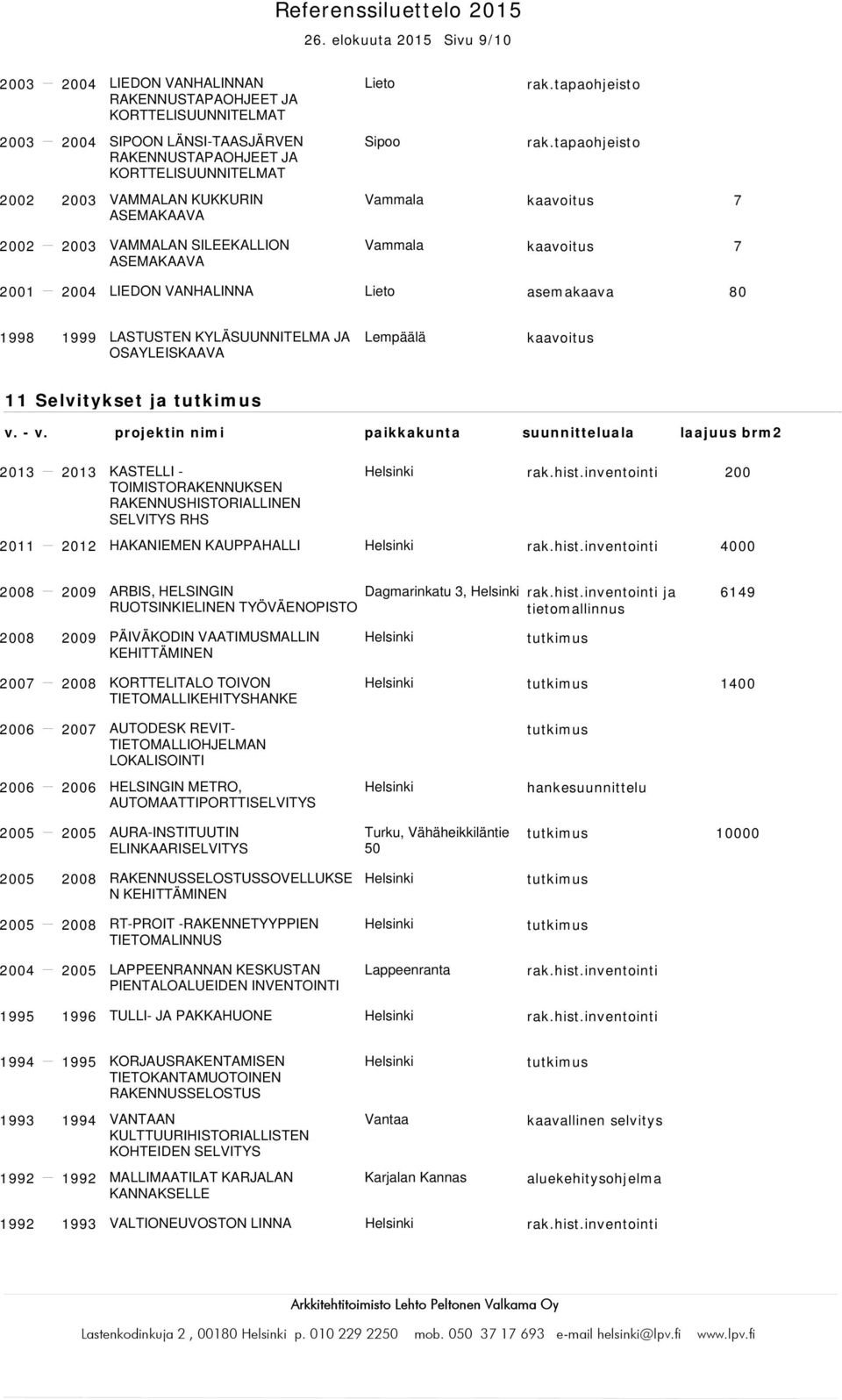 tapaohjeisto Vammala kaavoitus 7 Vammala kaavoitus 7 2001 2004 LIEDON VANHALINNA Lieto asemakaava 80 LASTUSTEN KYLÄSUUNNITELMA JA OSAYLEISKAAVA Lempäälä kaavoitus 11 Selvitykset ja 2011 2012 KASTELLI